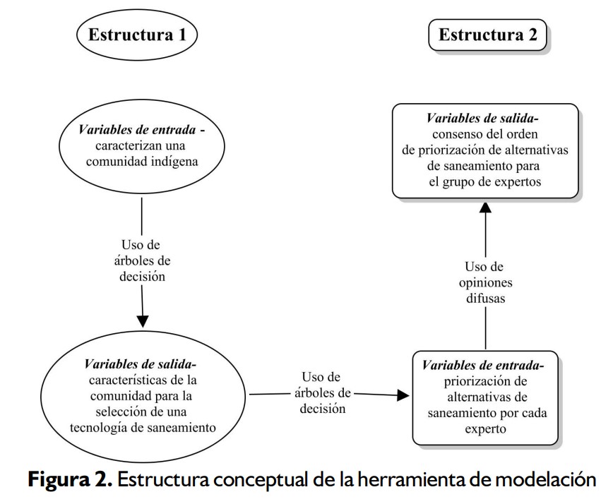 theory of change diagram