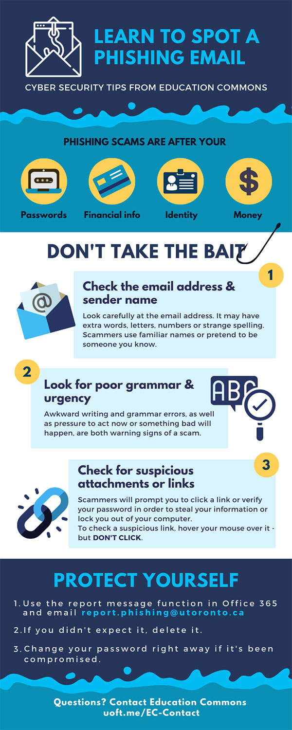 Infographic summarizing how to spot a phishing email. Full text on page.