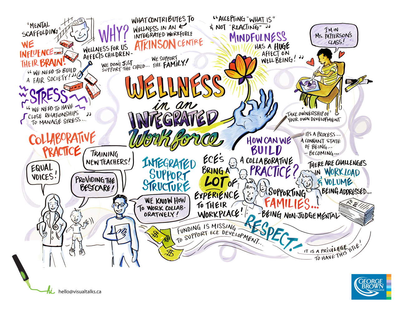 An illustrated poster titled "Wellness in an Integrated Workforce" with various work-related illustrations and ideas surrounding the title.