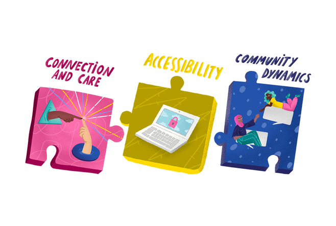 Three puzzle pieces that read, Connection and Care, Accessibility and Community Dynamics.