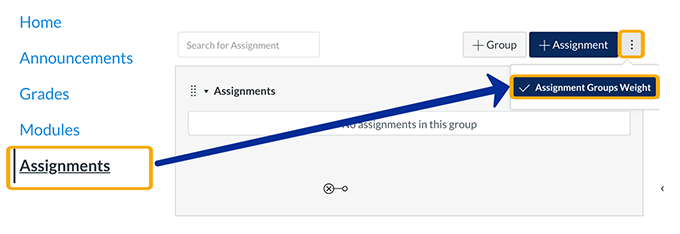 Assigning groups weight