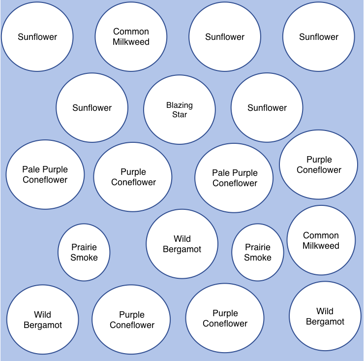 ESE garden map