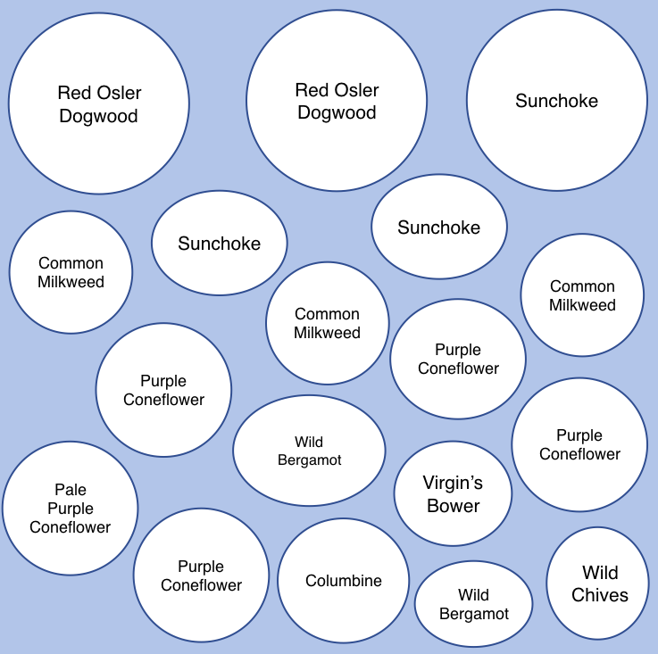 Creativity garden map