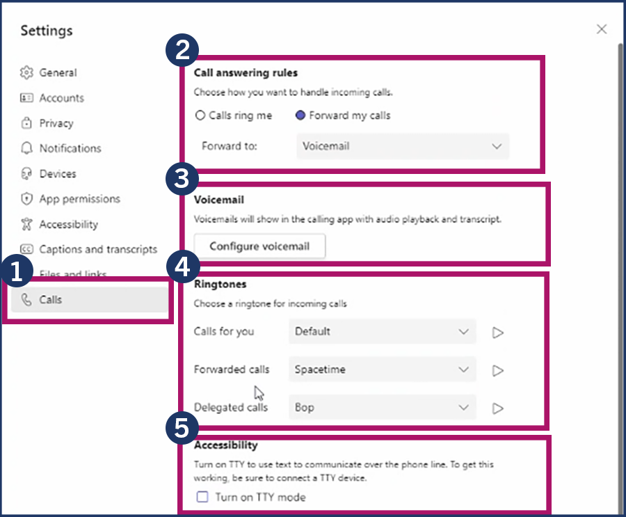 Screenshot of the "Settings" window in MS Teams Phone. Highlighted in red and numerated in order are 1, the "Calls" tab on the lefthand side; 2, the "Call answering rules" section; 3, the "Voicemail" section; 4, the "Ringtones" section; and 5, the "Accessibility" section.