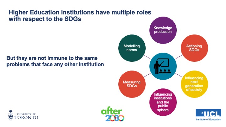 Visual graphic displaying university roles related to the SDGs