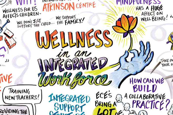 An illustrated poster titled "Wellness in an Integrated Workforce" with various work-related illustrations and ideas surrounding the title.