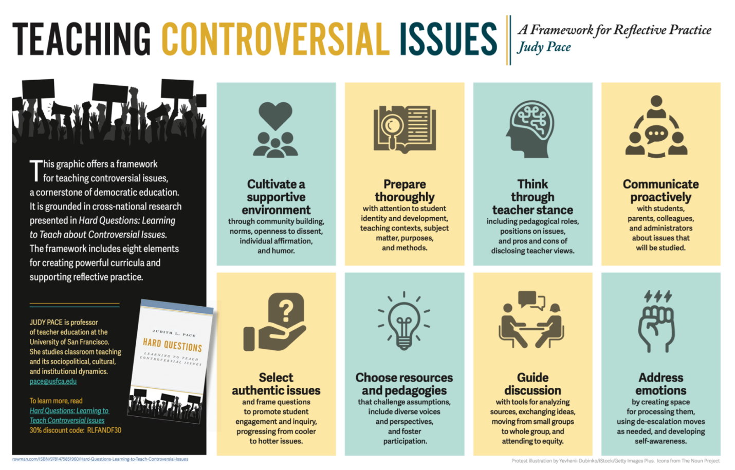 Infographic summarizing how to teach controversial issues. Full text available at the URL link in the references. 