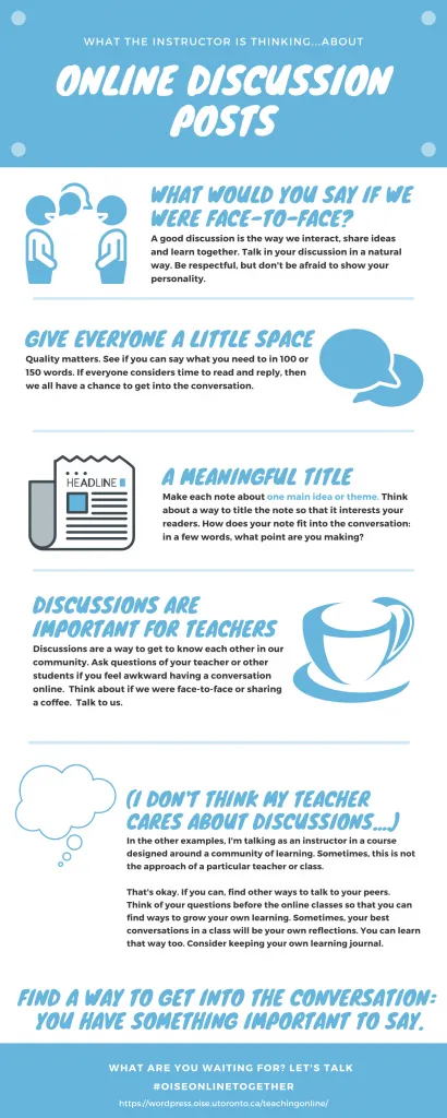 An infographic showcasing, "What the instructor is thinking....about Online Discussion Posts". Text and icons are used throughout.