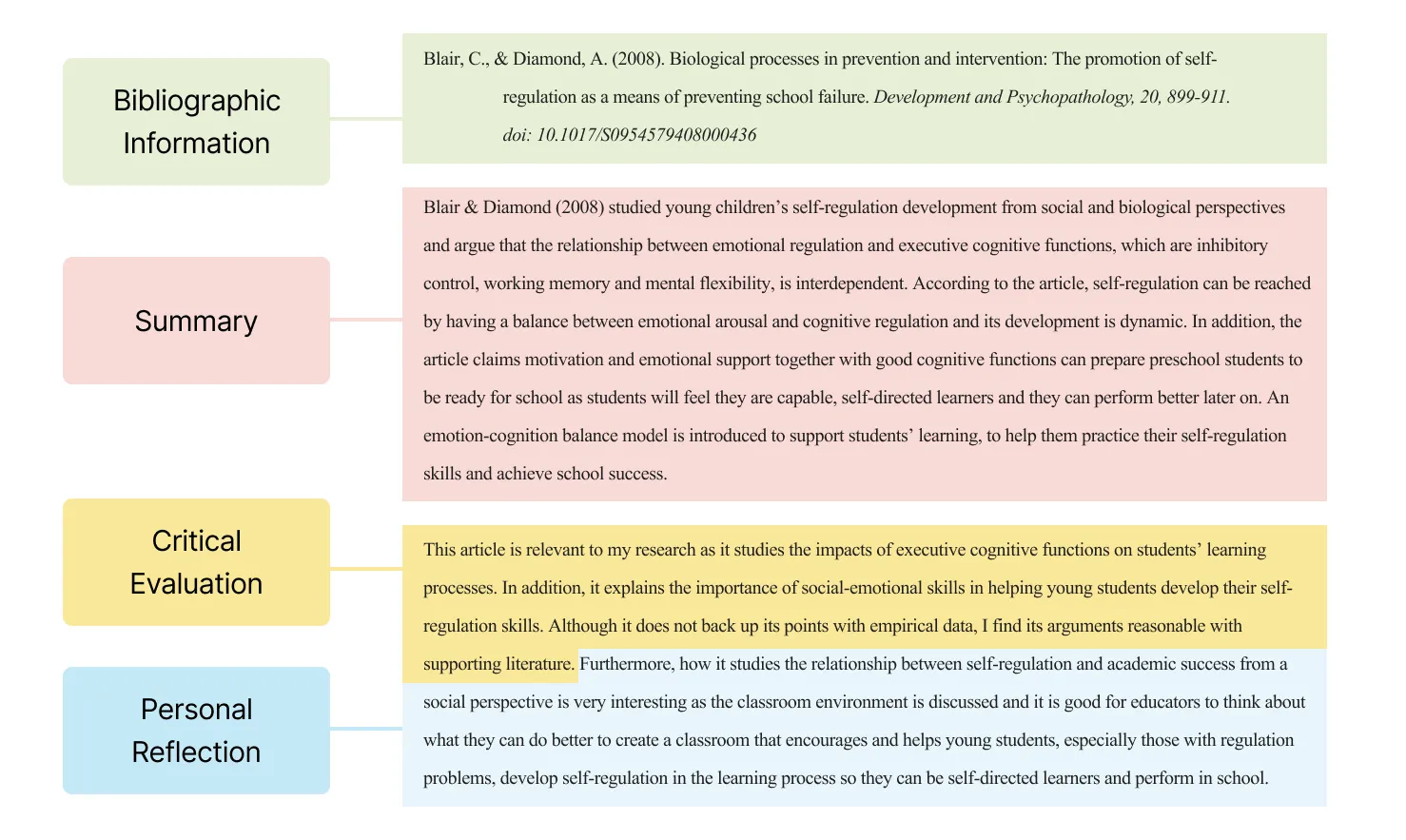 Image showing an example of an annotated bibliography