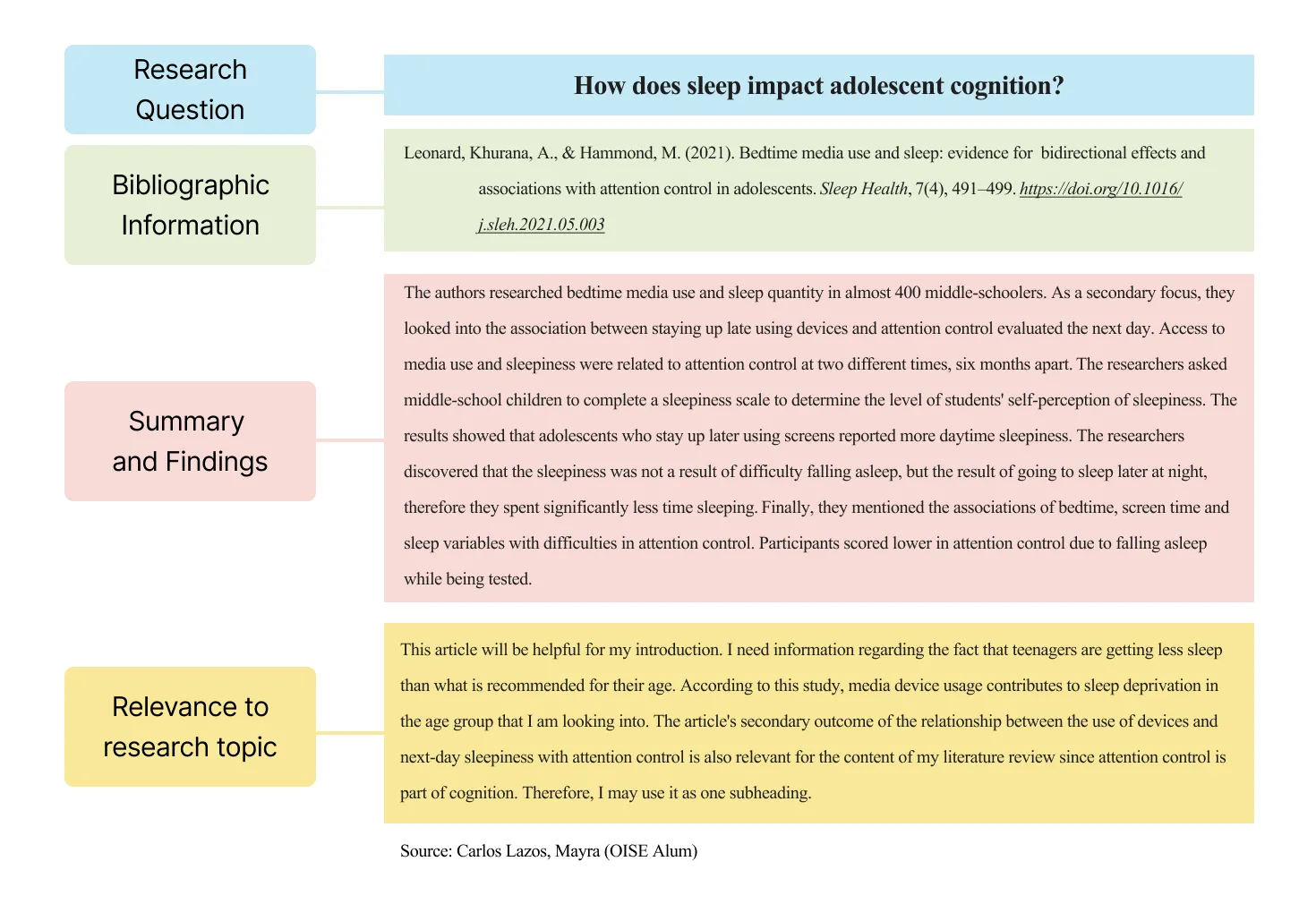 Image showing an example of an annotated bibliography